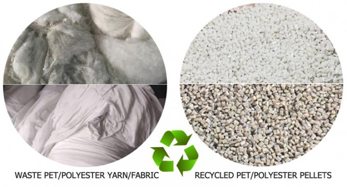 ポリエステル繊維のパレット化ライン 9