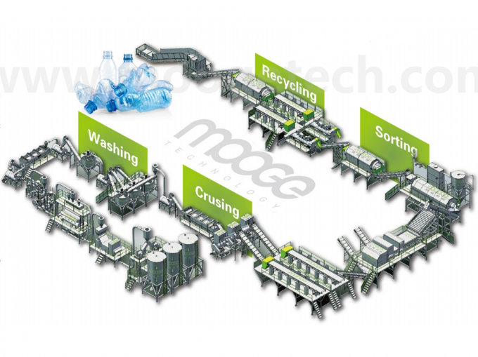 オンラインサポート用リサイクル用固定刃4廃プラスチックボトルクラッシャー 0