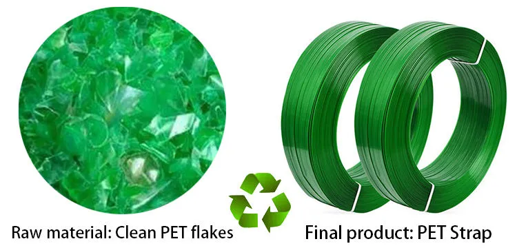 高品質のパッキングストラップのための先進的なPPストラッピングバンド生産ライン 7